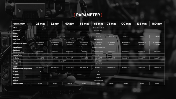 PAVO ANAMORPHIC - PARAMETER